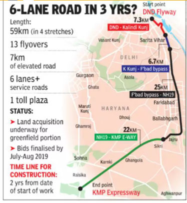 six lane road in three years