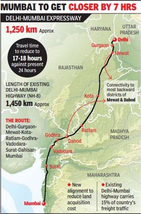 delhi-mumbai expressway delhi-mumbai expressway