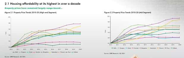 housing affordability graph