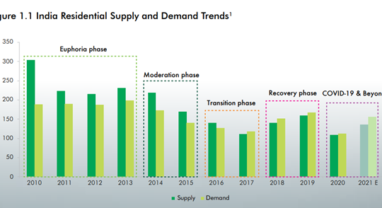 residential real estate cbre report