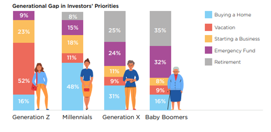 generation gap in investors