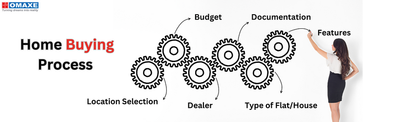 Home Buying Process