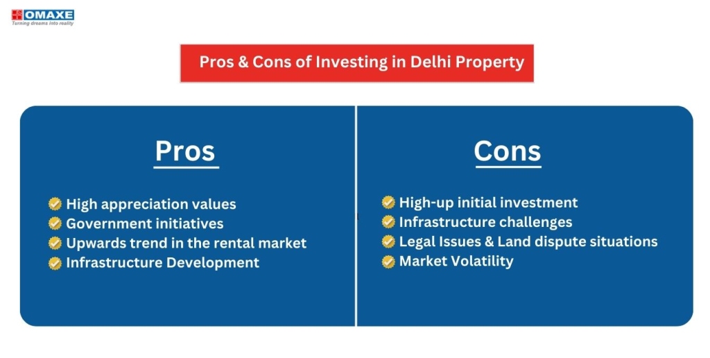 investing in delhi property pros cons