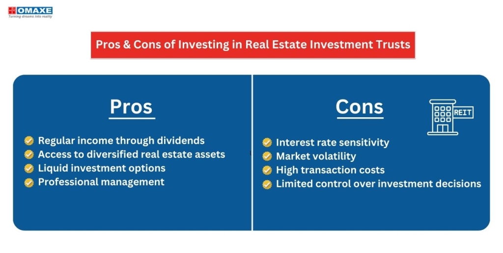 Pros and cons of Investing in Real Estate Investment Trusts