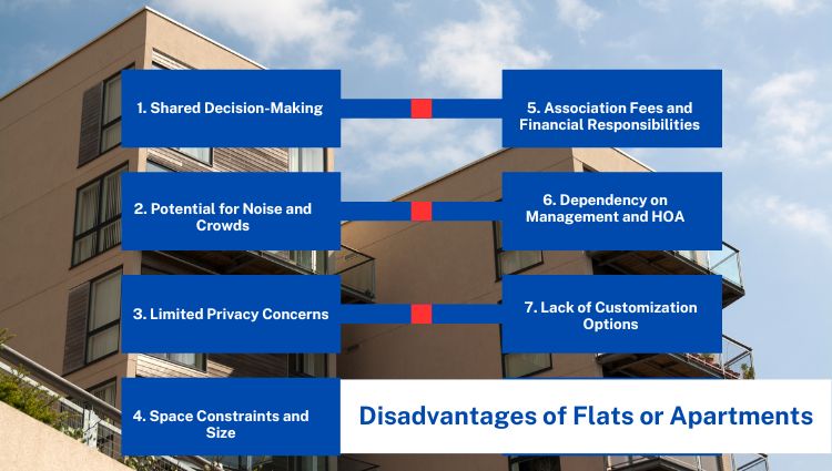 Disadvantages of Flats or Apartments
