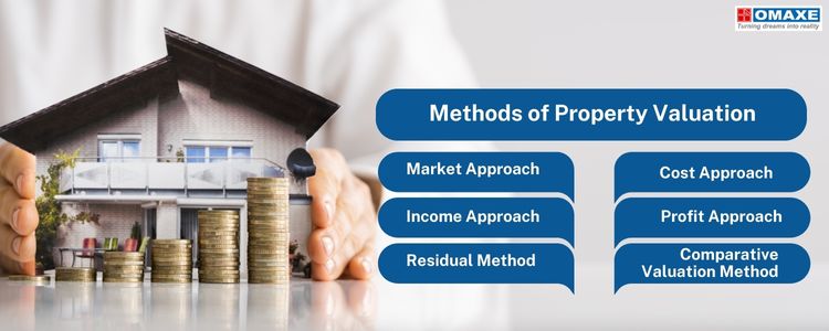 Methods of Property Valuation