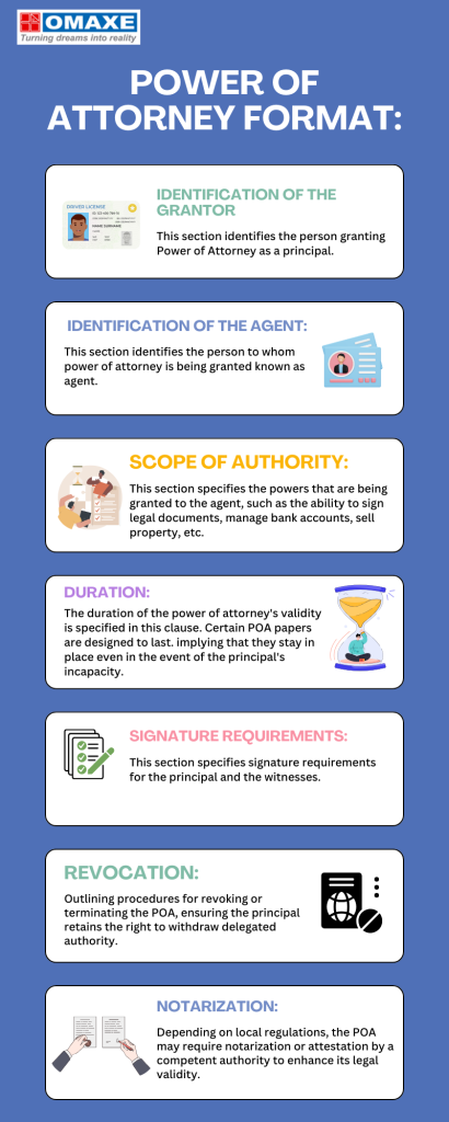 Power of Attorney Format: